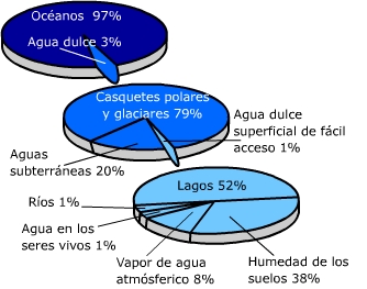 http://www.rinconsolidario.org/aire/Images/agua.jpg